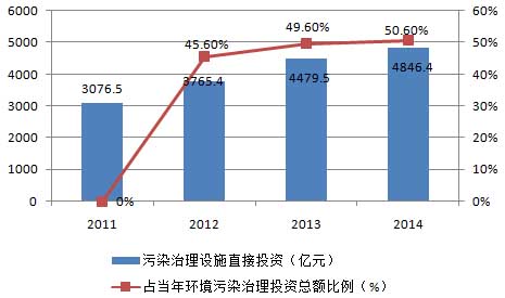 環保清洗劑是未來工業清洗發展必然趨勢 環保清洗劑是未來工業清洗發展必然趨勢